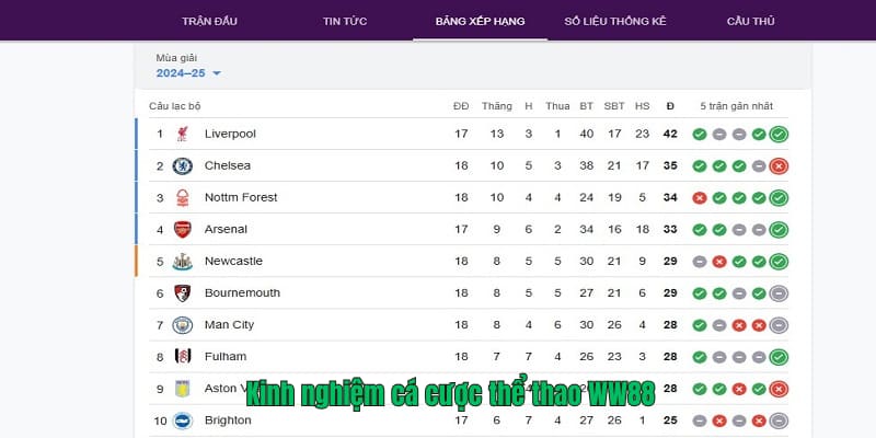 Cược thể thao thắng lớn với mẹo đơn giản